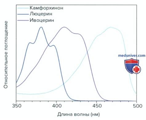 Плюсы использования полимеризационной лампы при лечении с использованием солнцезащитных материалов