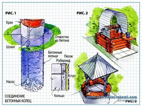 Плюсы использования скважины вместо колодца