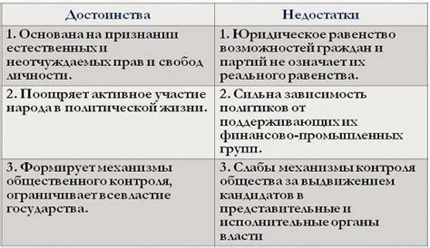 Плюсы и минусы демократического режима