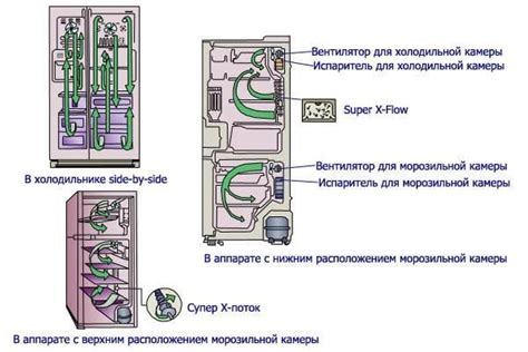 Плюсы капельной системы размораживания