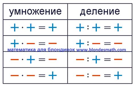 Плюс на минус: ожидаемый результат