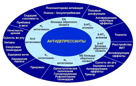 Побочные эффекты от применения антидепрессантов без необходимости