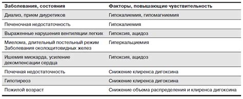 Побочные эффекты при применении гликозидов сердечных