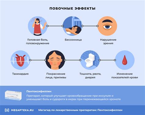 Побочные эффекты хилита и сорбита