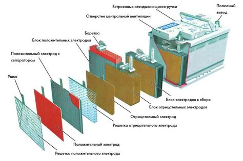 Повреждение аккумулятора