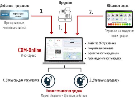 Повышение общей производительности устройства