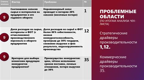 Повышение производительности и ускорение разработки