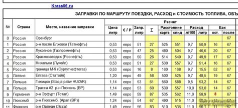 Повышение расхода топлива и износа автомобиля