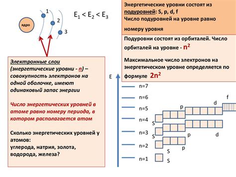 Повышение энергетических уровней и концентрации