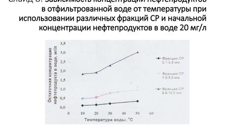 Повышение эффективности фильтрации: