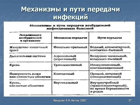 Повышенная вероятность инфекций и болезней