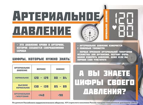 Повышенное давление 165 на 100 у мужчин