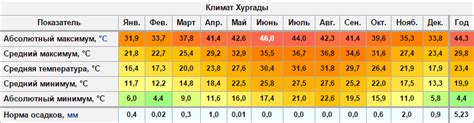 Погода и температура воздуха