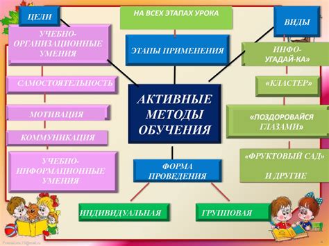 Подберите правильные методы обучения