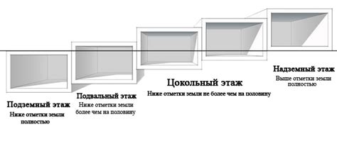 Подвальные этажи: что это такое?