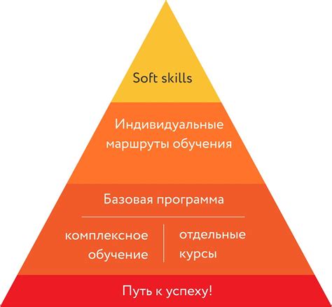 Подготовка к олимпиаде: ключевые этапы успеха