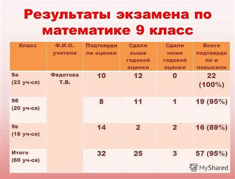 Подготовка к поступлению после окончания 11 класса: что сдавать на судью