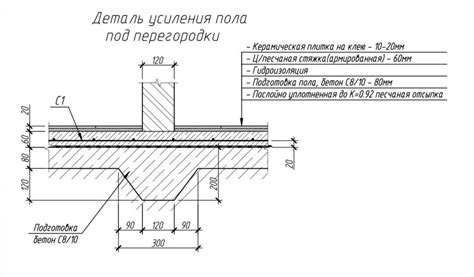 Подготовка поверхности и основание