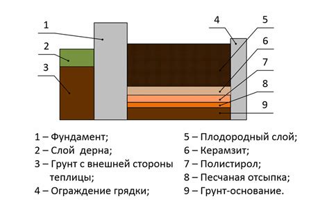 Подготовка почвы в зиму