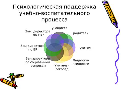 Поддержка воспитательного процесса