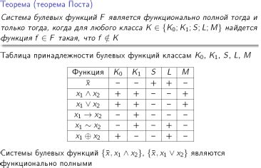 Поддержка множества функций