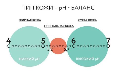 Поддержка уровня pH кожи