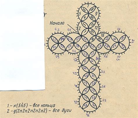 Подробное описание крестика