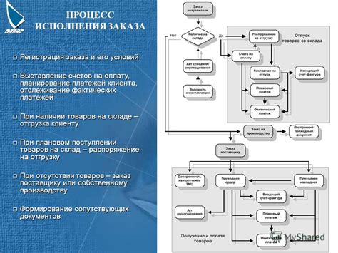 Подробности процесса оплаты шаг за шагом