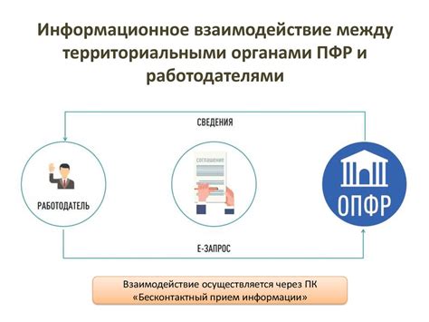 Подтверждение онлайн-статуса