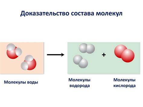 Подтверждение состава молекул