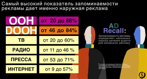 Познавательность и запоминаемость образов