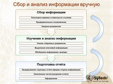 Поиск и сбор информации