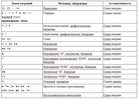 Поиск причины обращается в приоритет!