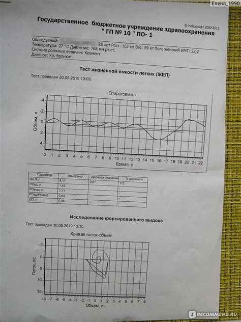 Показания к проведению ФВД