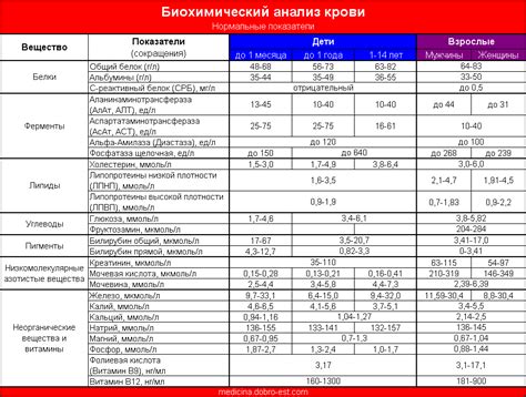 Показатели РСТ в крови