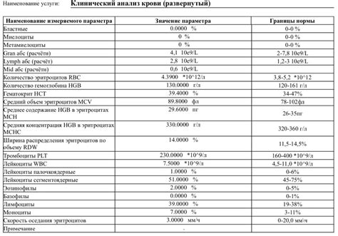 Показатели ТПО в норме