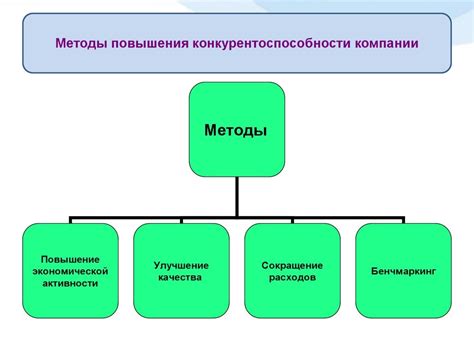 Полезные навыки и курсы для повышения конкурентоспособности