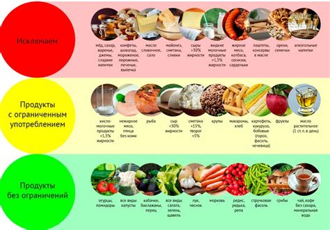 Полезные продукты для контроля сахара в крови