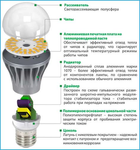 Полезные советы для устранения мигания света