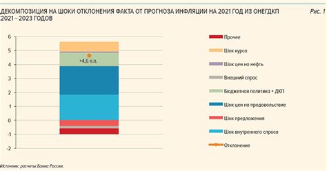 Политическая стабильность и прогнозы экономической политики