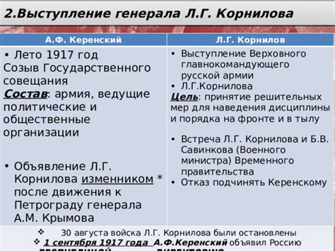 Политические цели Корнилова и их осуществление