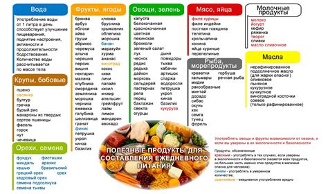 Полный список разрешенных продуктов без сахара