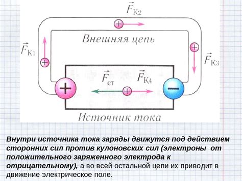 Положительное направление тока в цепи