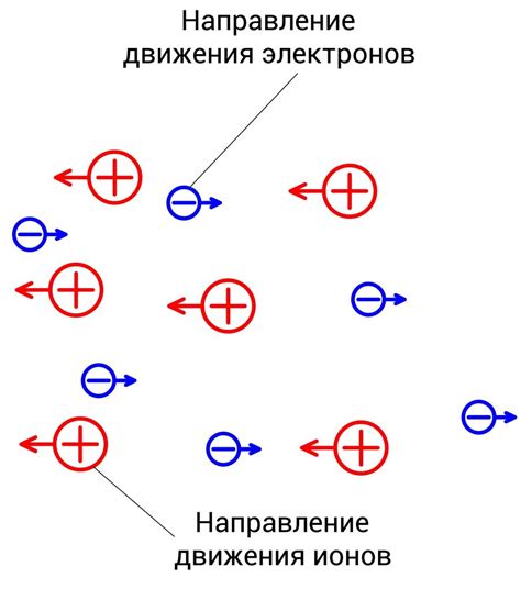 Положительное направление электрического тока: основы и принципы