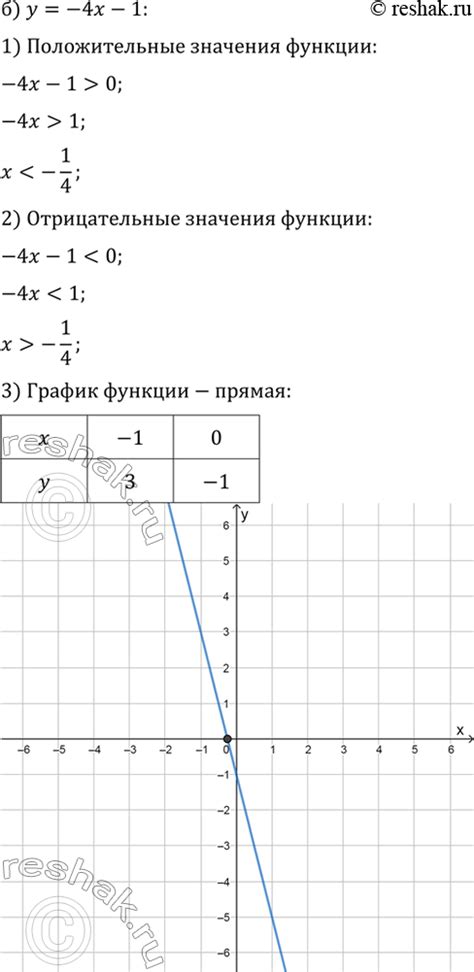 Положительные значения этой приметы