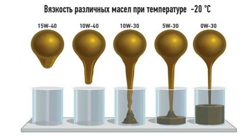 Положительные эффекты смешивания моторного масла разной вязкости