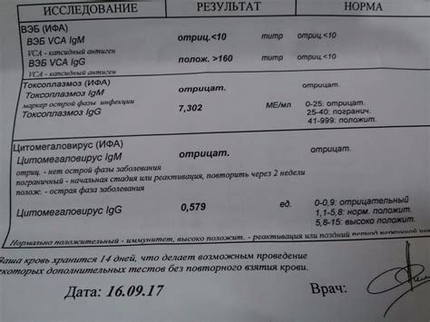 Положительный результат Вэб IGM VCA: что это означает?