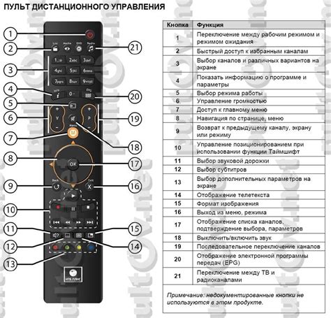 Поломка кнопок на пульте