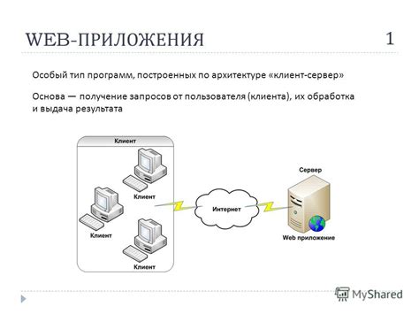 Получение запросов и предложений от клиентов