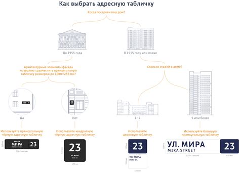 Получение новой таблички